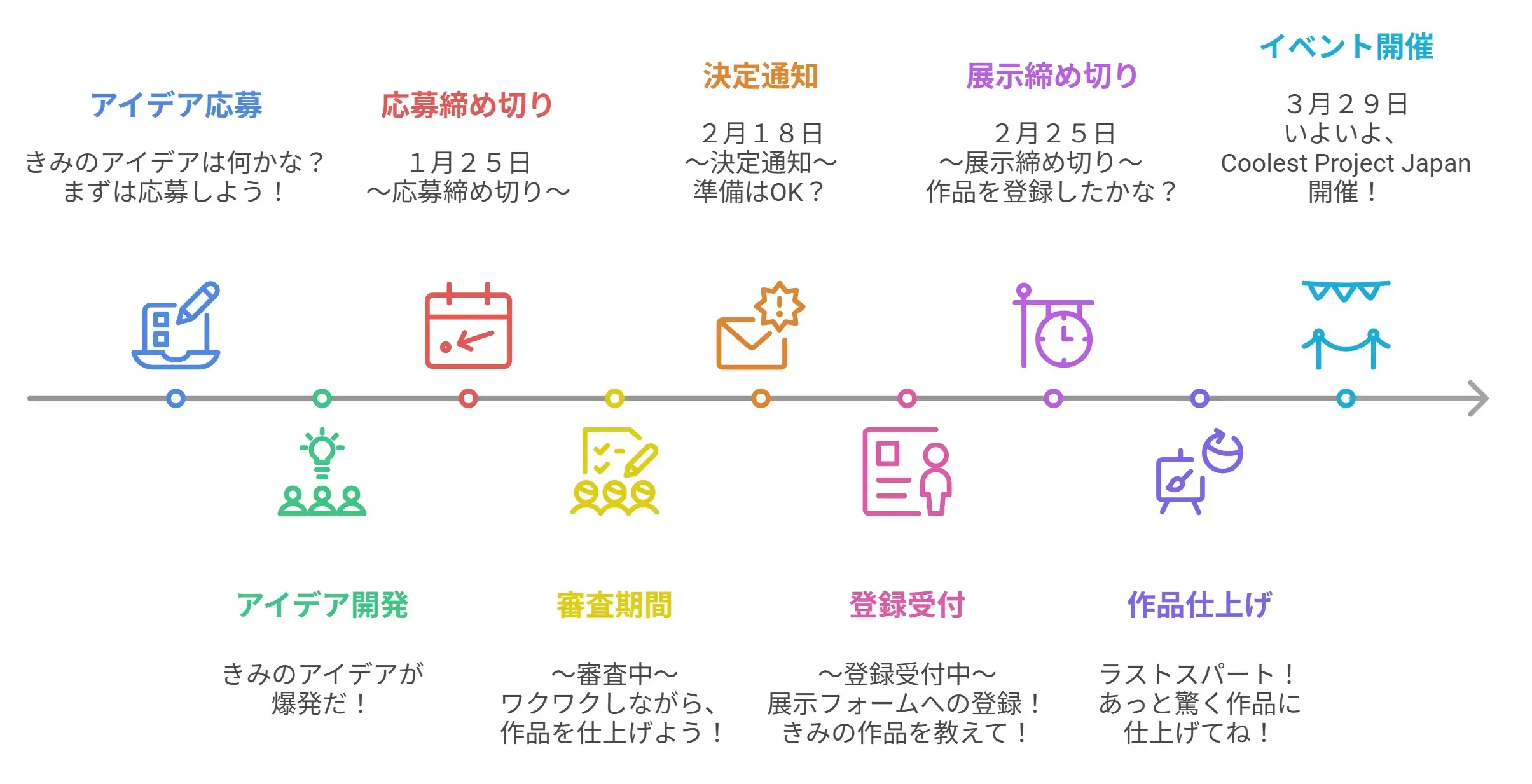 展示までの流れ